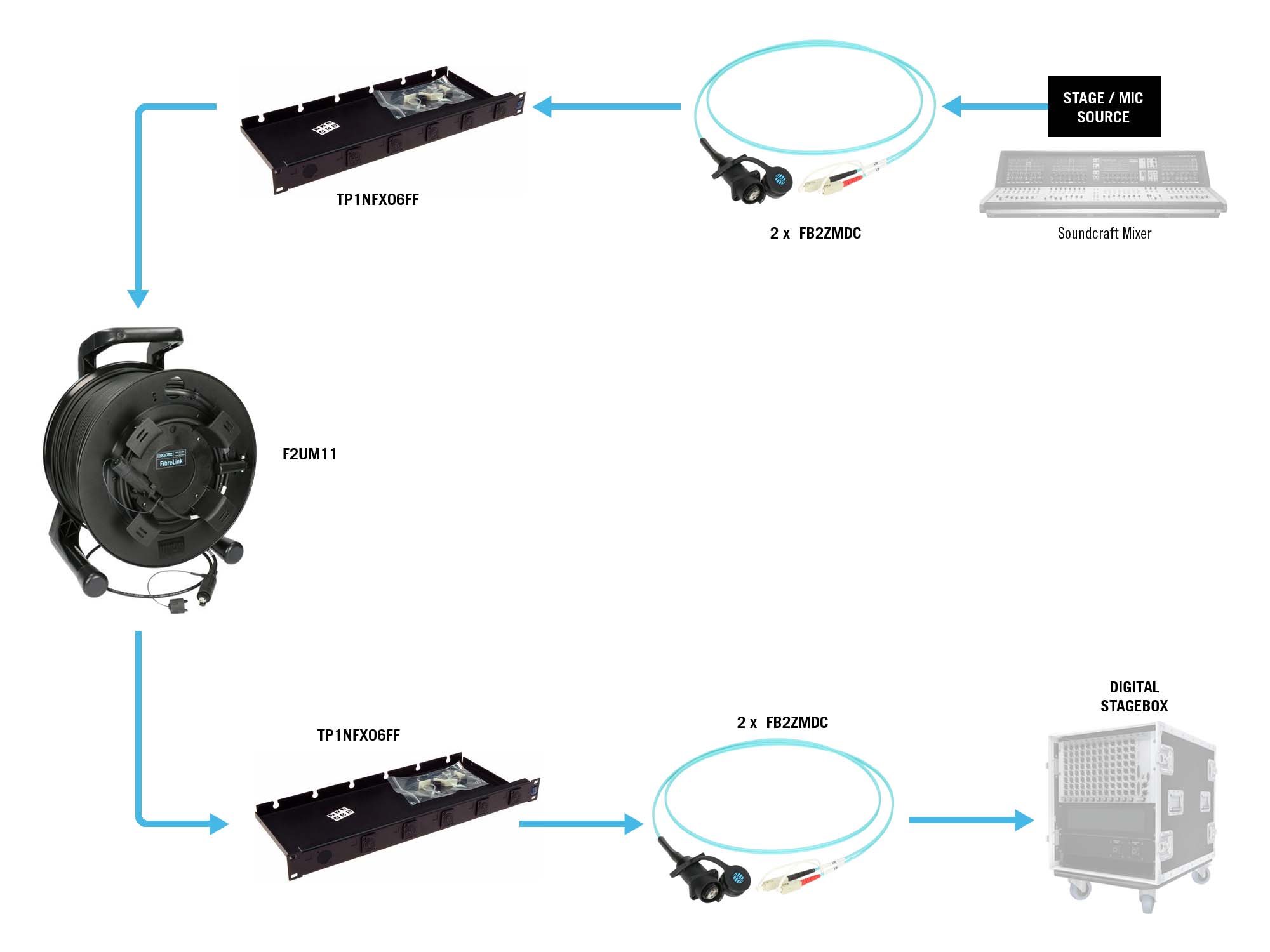 KLOTZ fiber optic lösungen