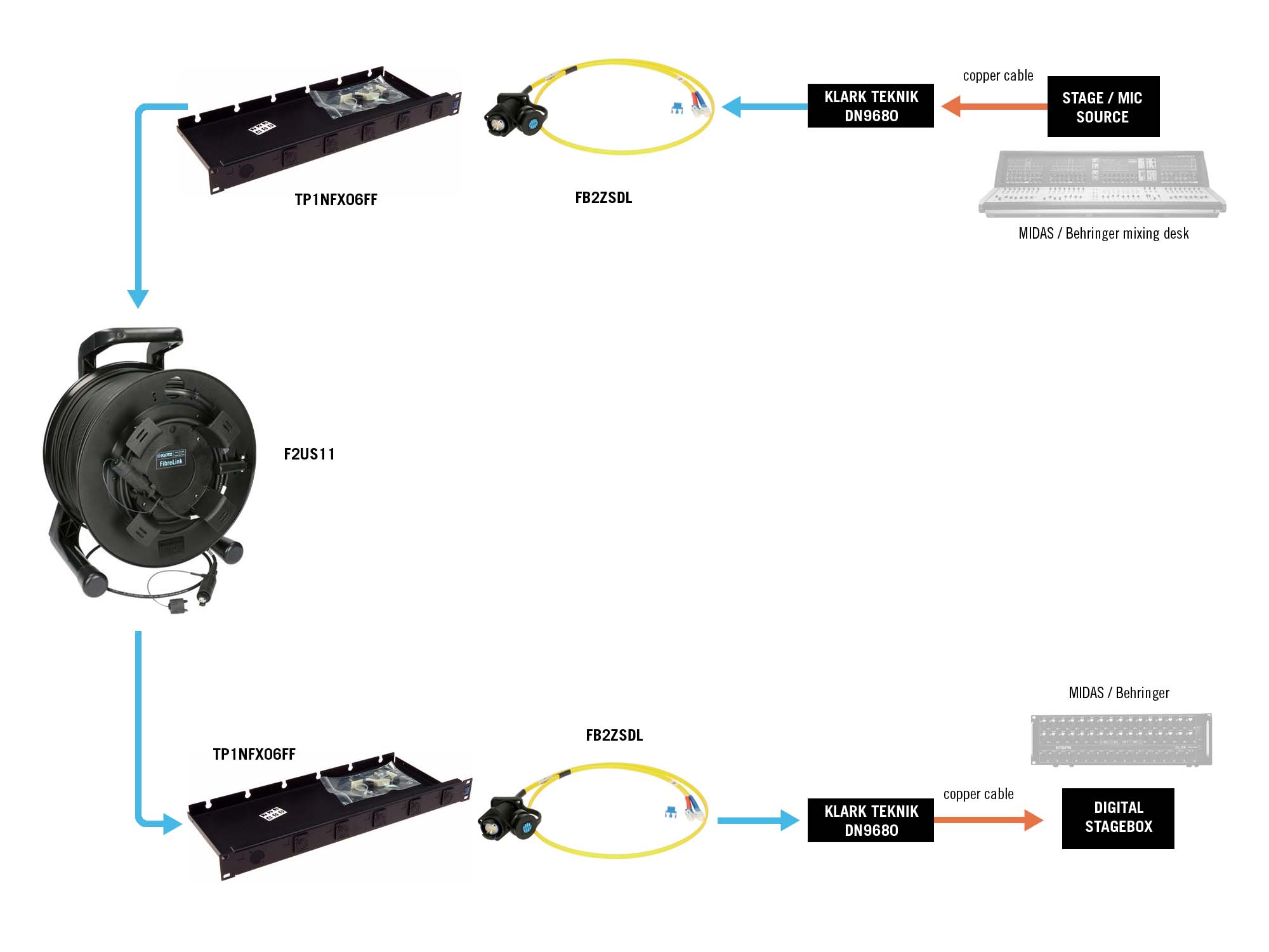 KLOTZ fiber optic lösungen