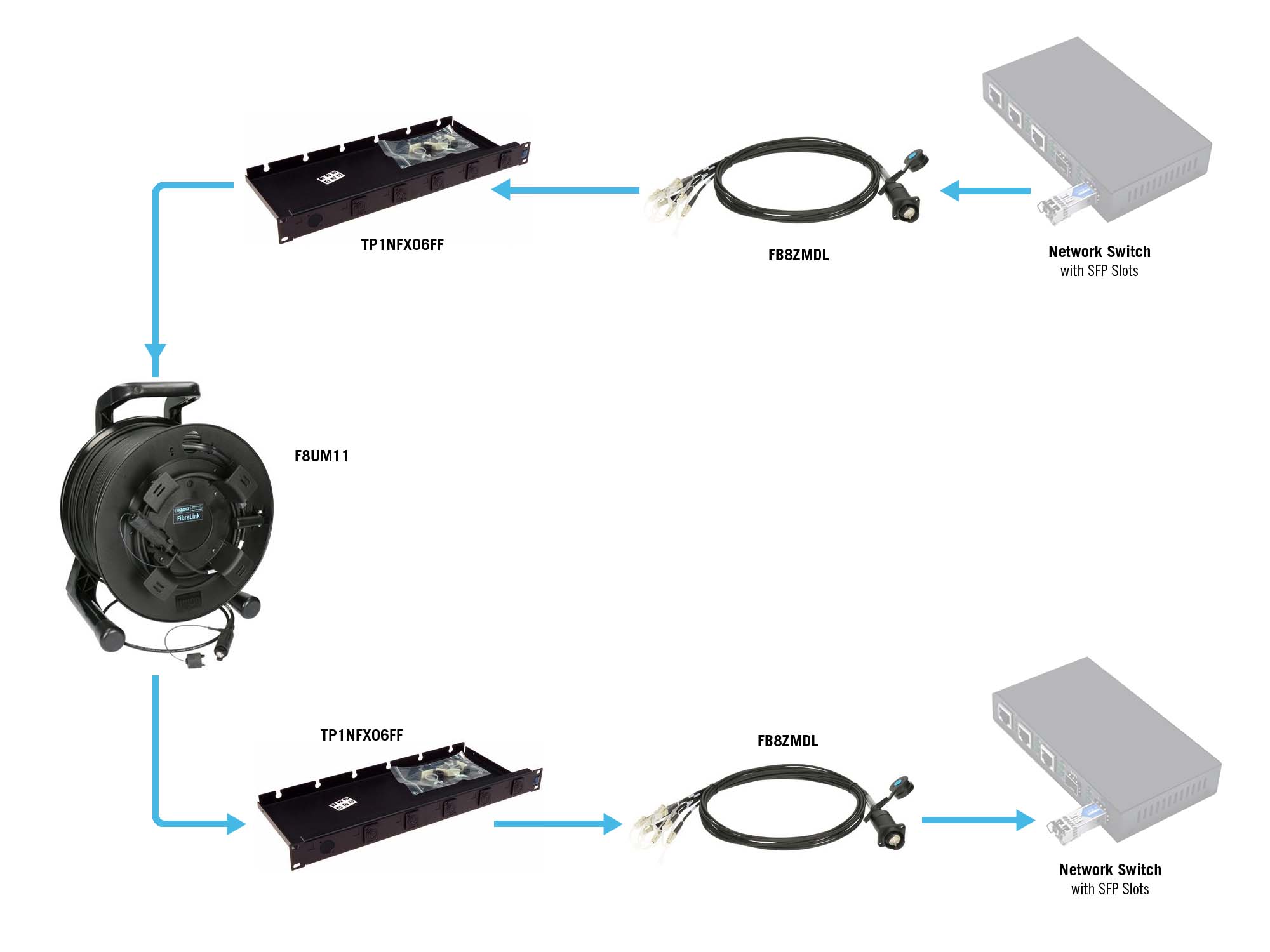 KLOTZ fiber optic lösungen