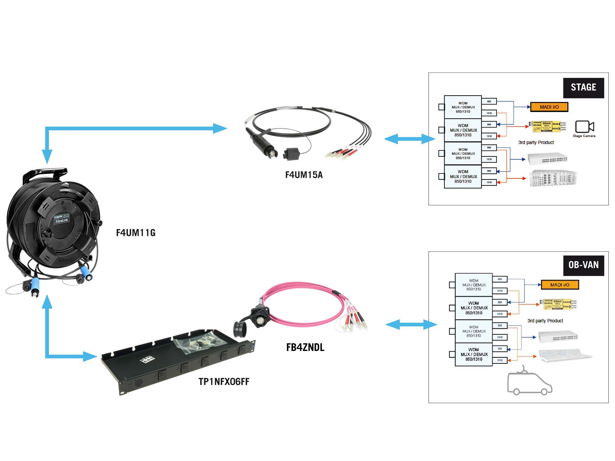 KLOTZ fiber optic lösungen