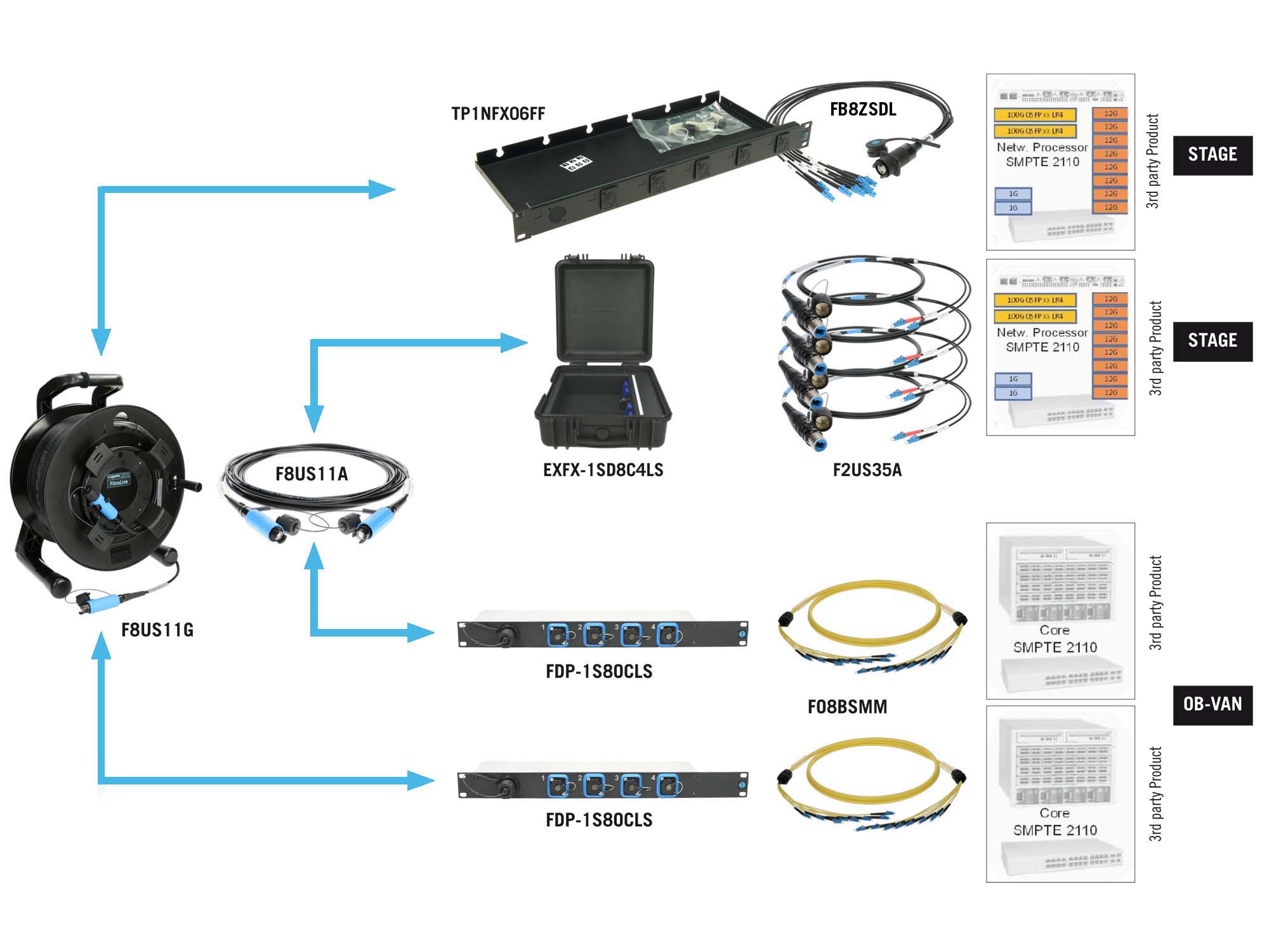 KLOTZ fiber optic lösungen