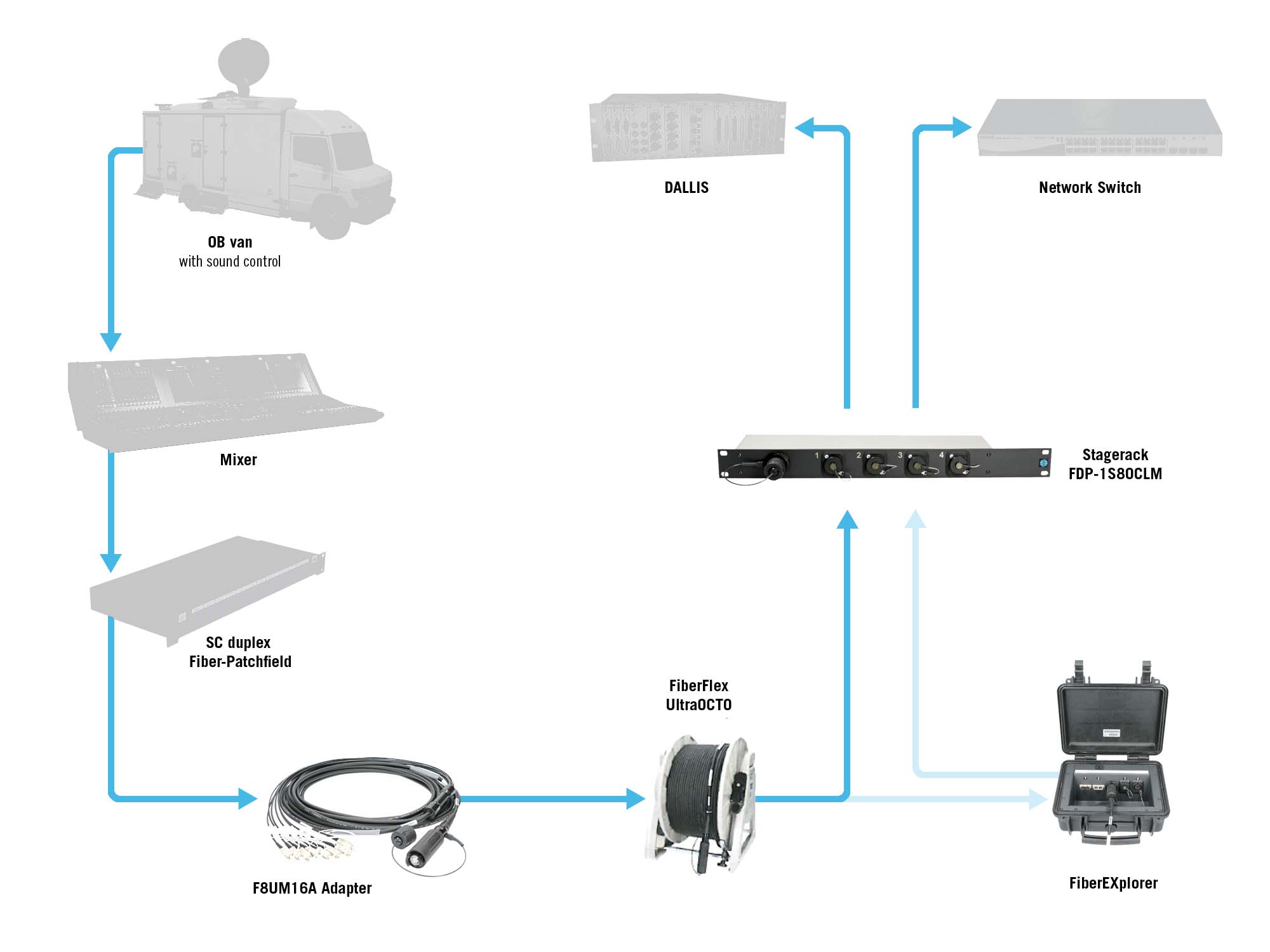 KLOTZ fiber optic lösungen