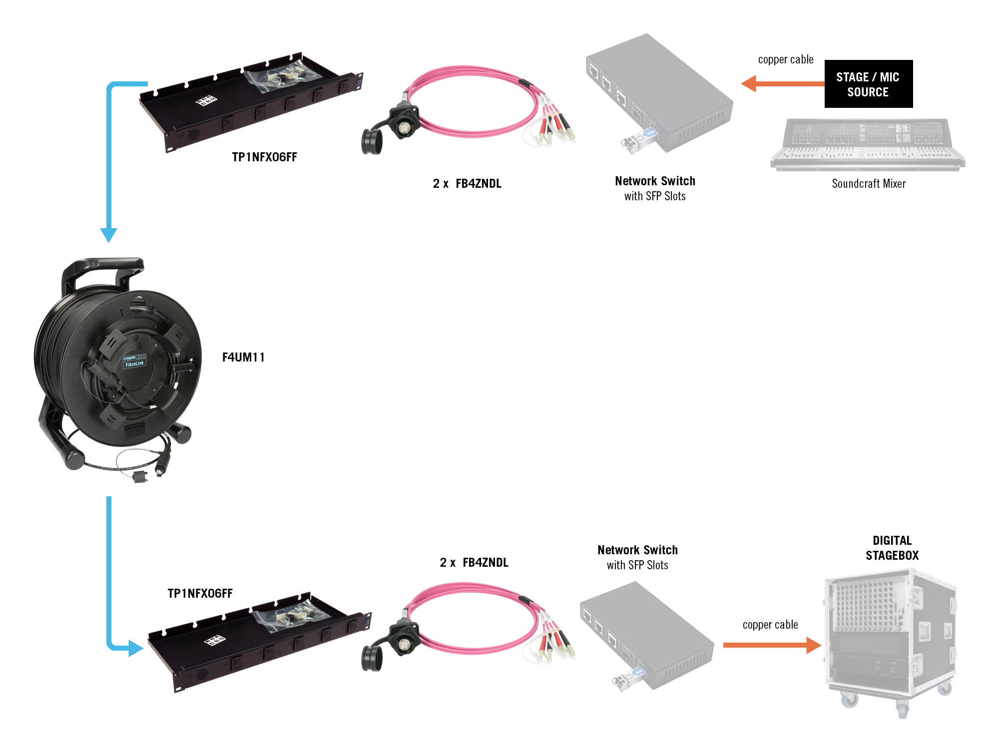 KLOTZ fiber optic lösungen