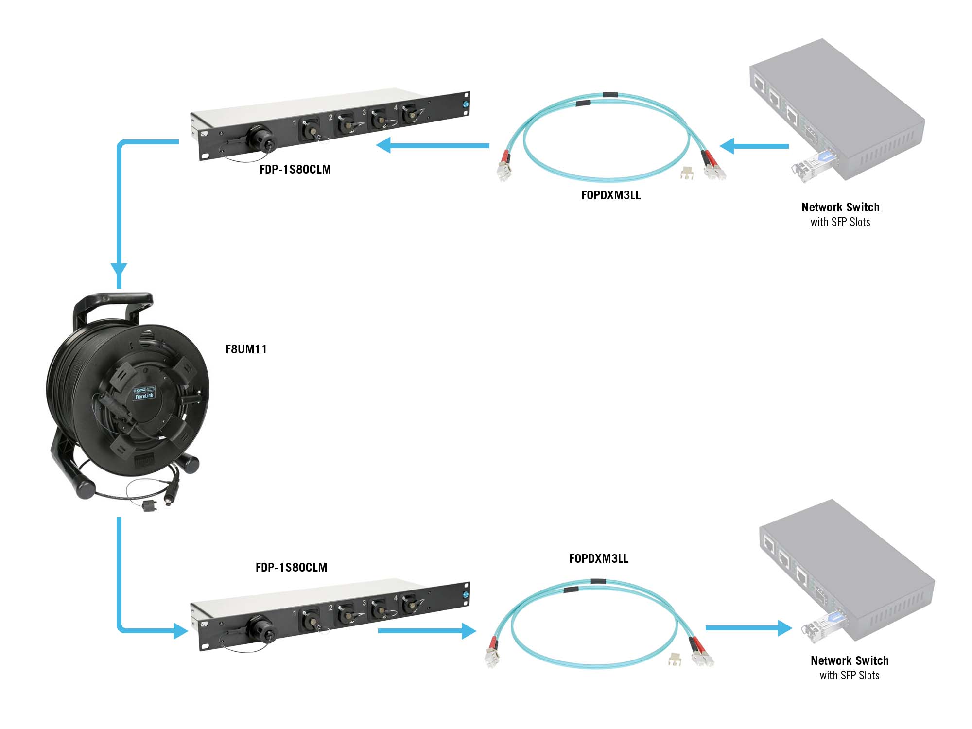 KLOTZ fiber optic lösungen