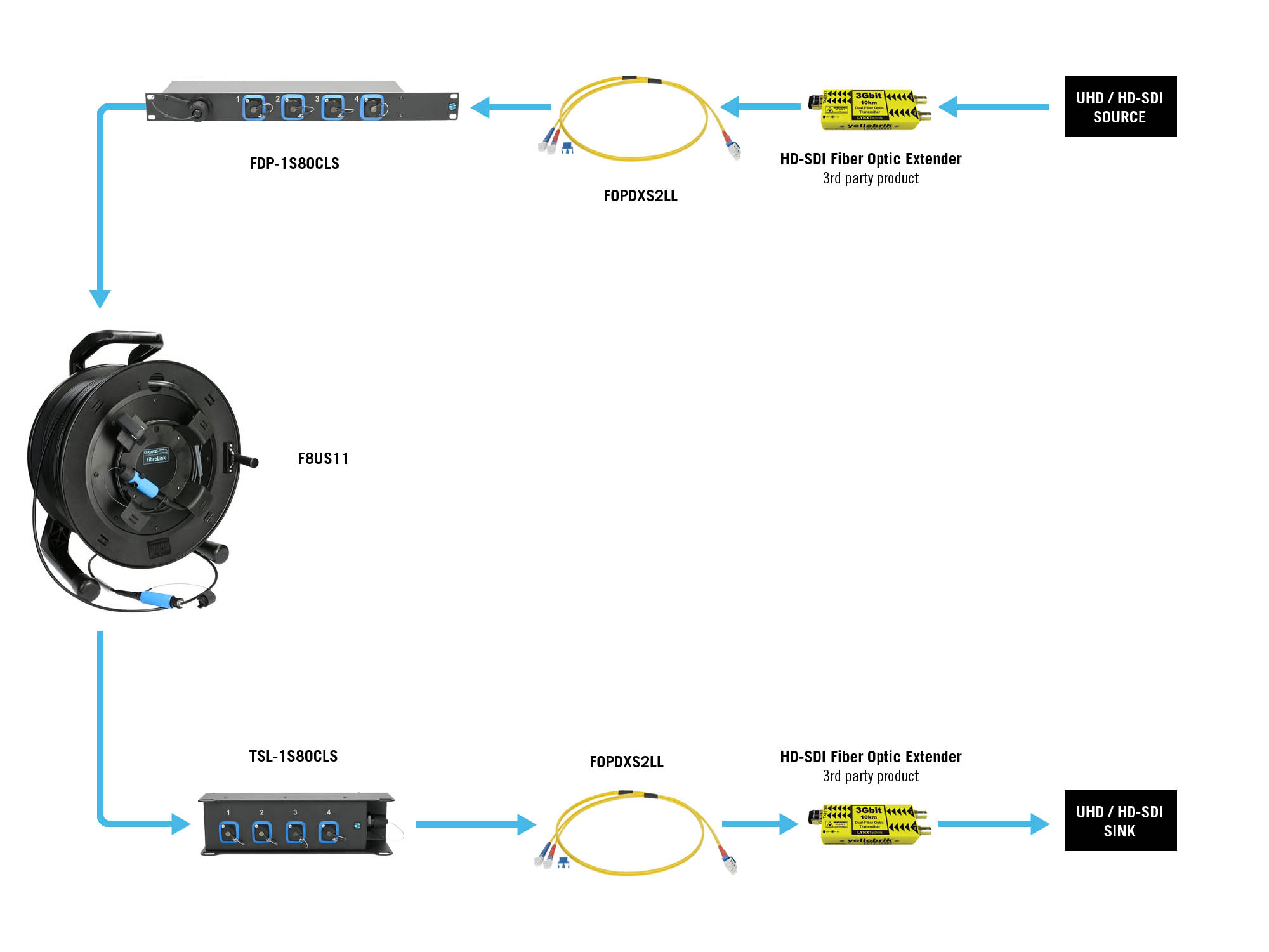 KLOTZ fiber optic lösungen