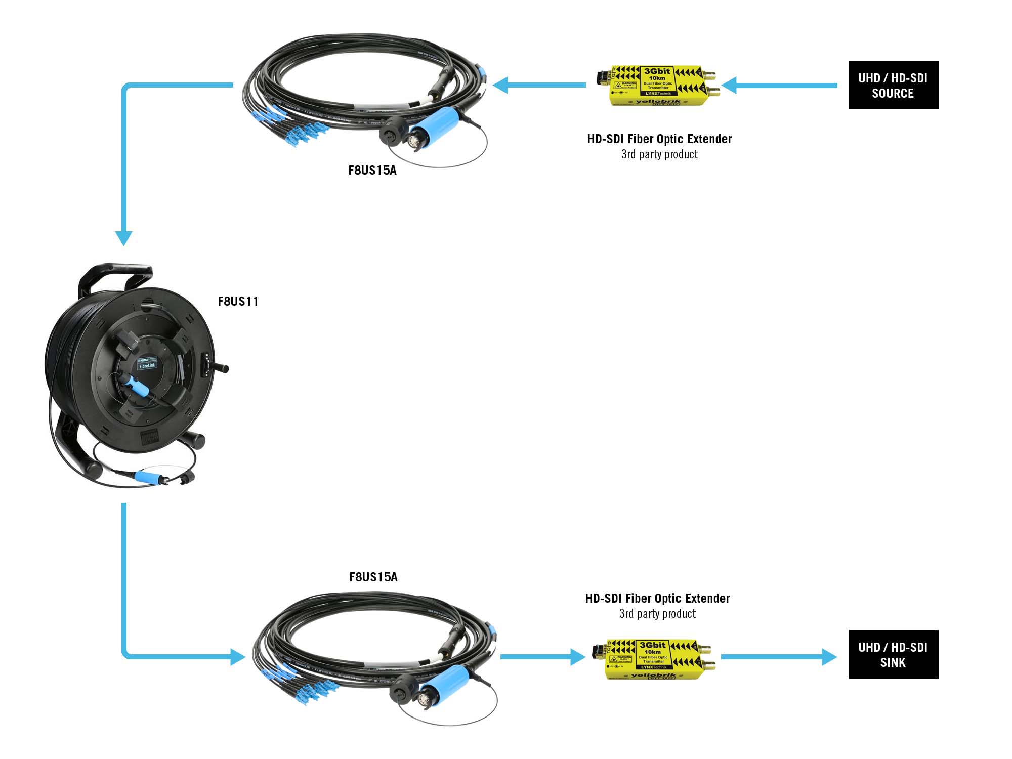 KLOTZ fiber optic lösungen