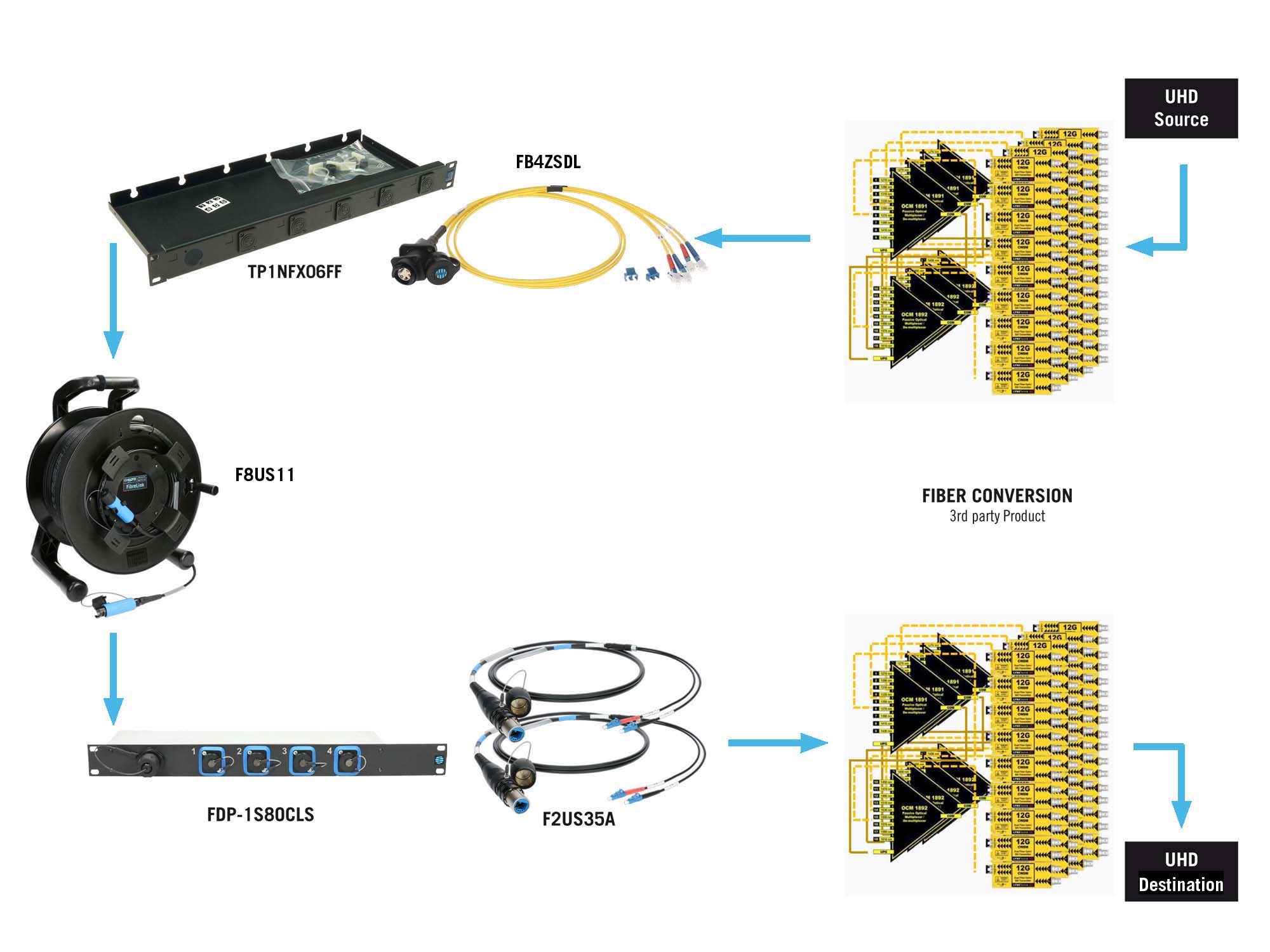 KLOTZ fiber optic lösungen