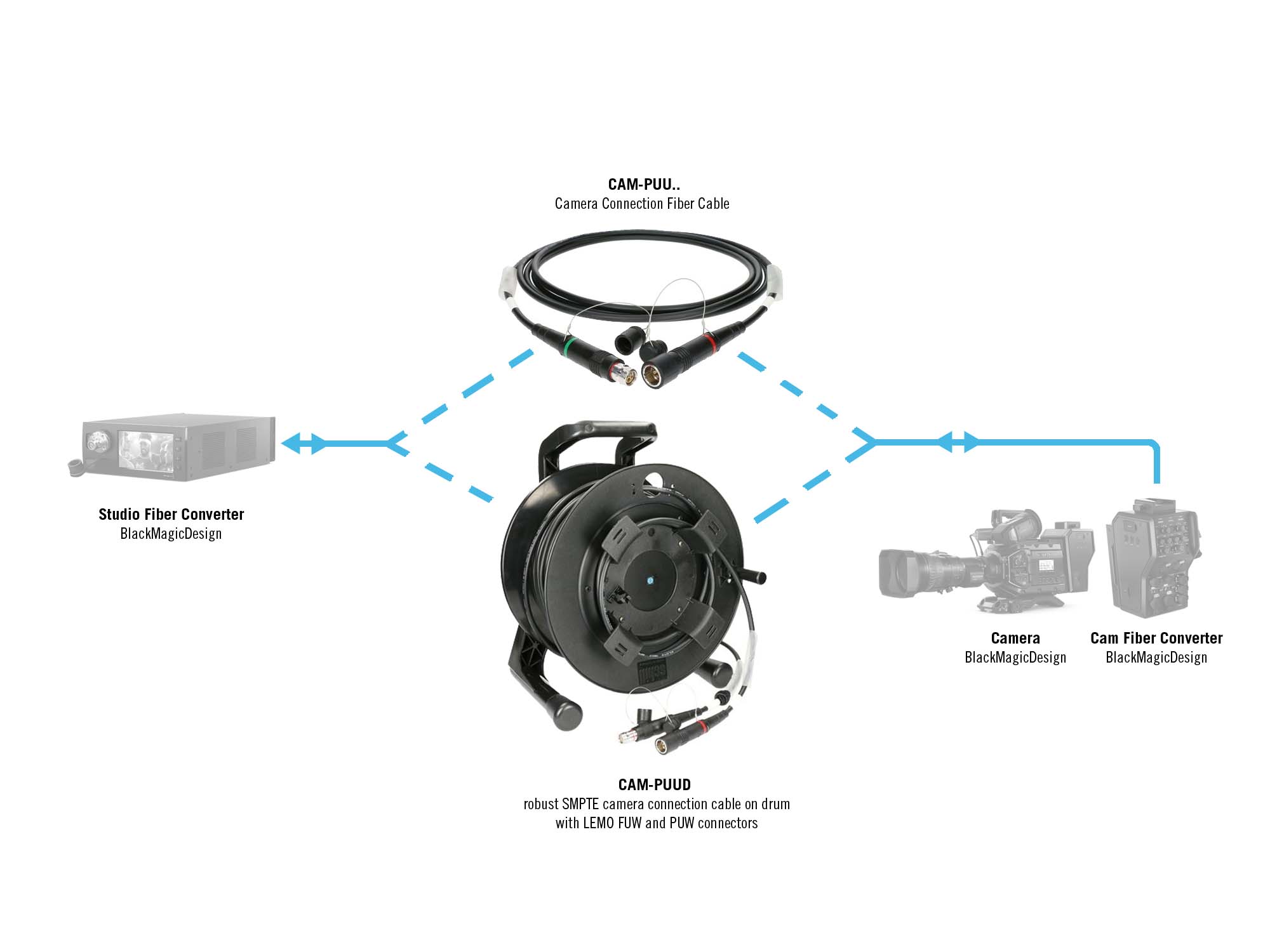 KLOTZ fiber optic lösungen